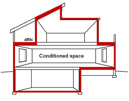 Building_Envelope_Graphic