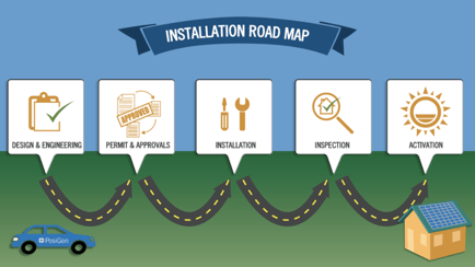 installation roadmap