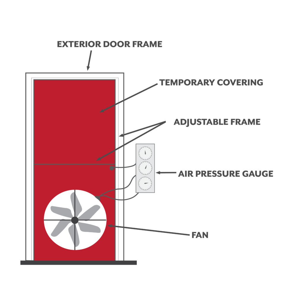 Maximize Savings with a Blower Door Test PosiGen