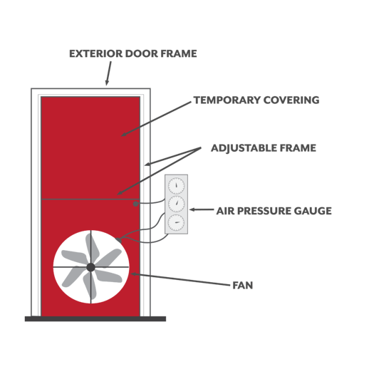 blower door illustration