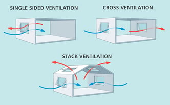 natural-ventilation-mobile