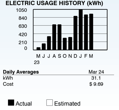 Rhode Island Energy - 1