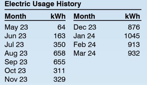 Rhode Island Energy - 2