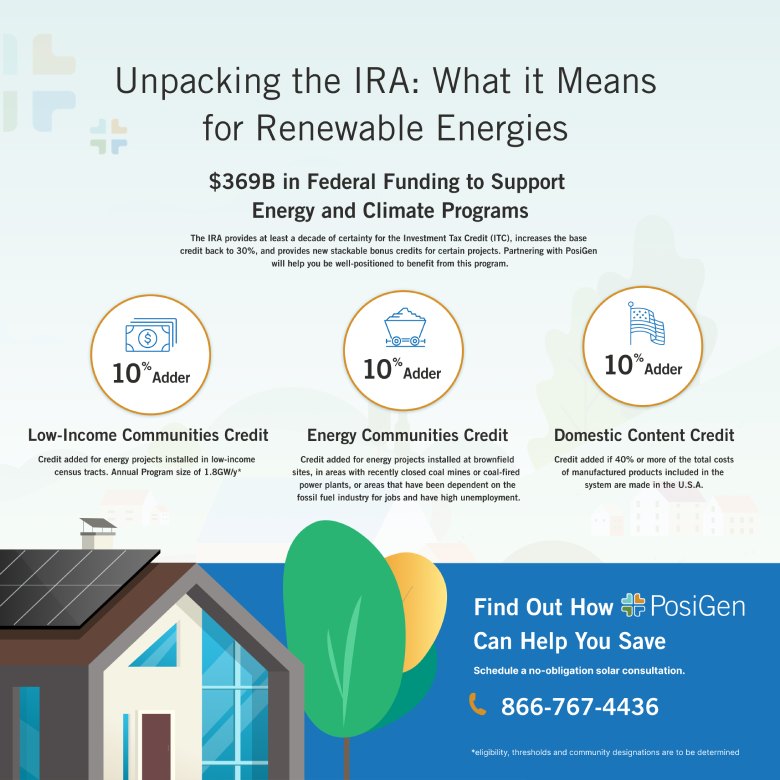 IRA-Infographic-Design-1-PosiGen-2023-Final