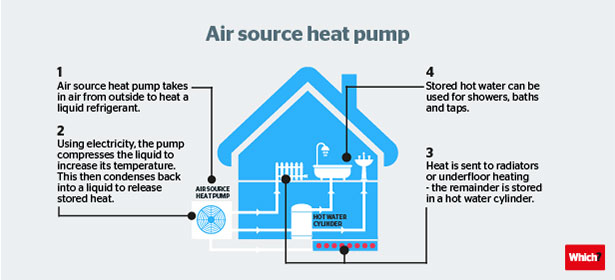air source heat illustration