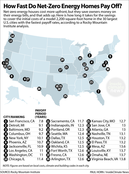 how fast do net-zero homes pay off in the 30 largest U.S. cities map