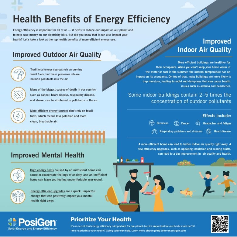 Infographics - Health Benefits of Energy Efficiency_v2 (1)