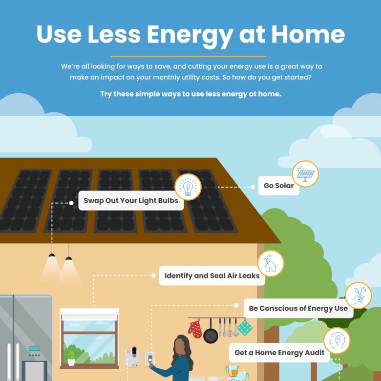 Ways to Use Less Energy (1)